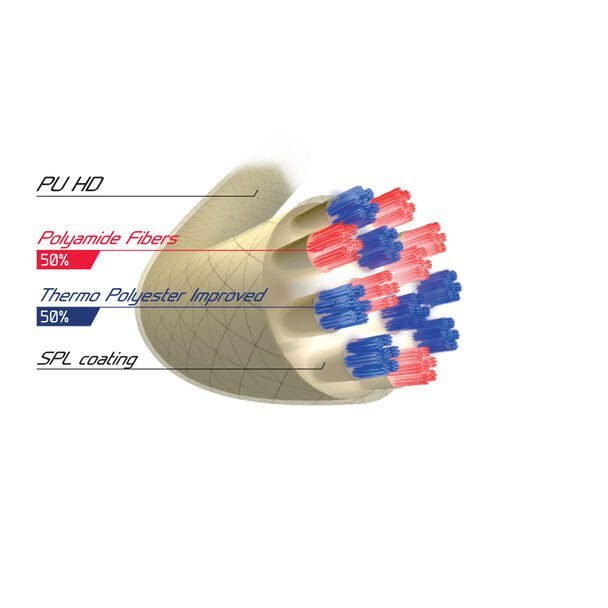 Κορδόνι για ρακέτα τένις GARNITURE TRIAX NATUREL 12 μ. — Dias Sport строеж на нишка triax naturel