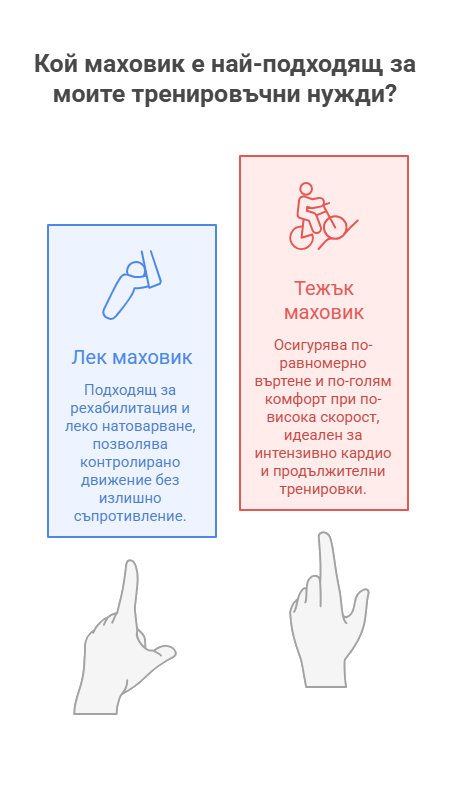 Топ 7 грешки при покупка на фитнес уреди - нашият 10-годишен опит — Dias Sport Кой маховик е най-подходящ за моите тренировъчни нужди